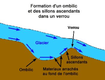 Verrou glaciaire